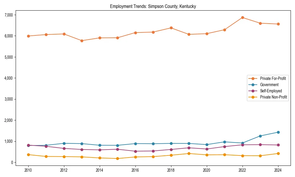 Long-term employment trends in 