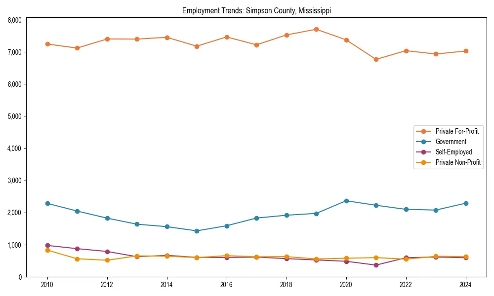 Long-term employment trends in 
