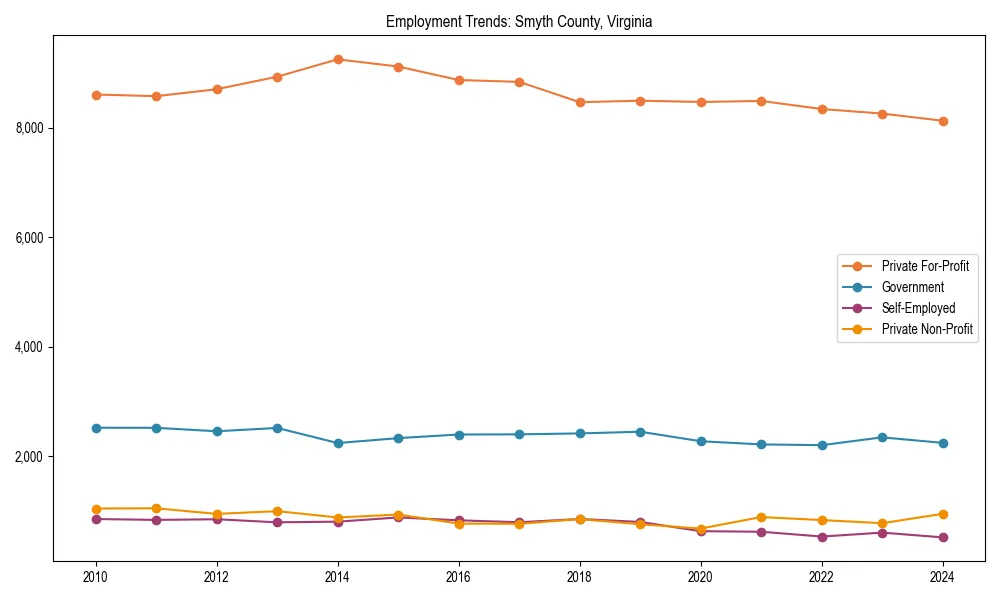 Long-term employment trends in 