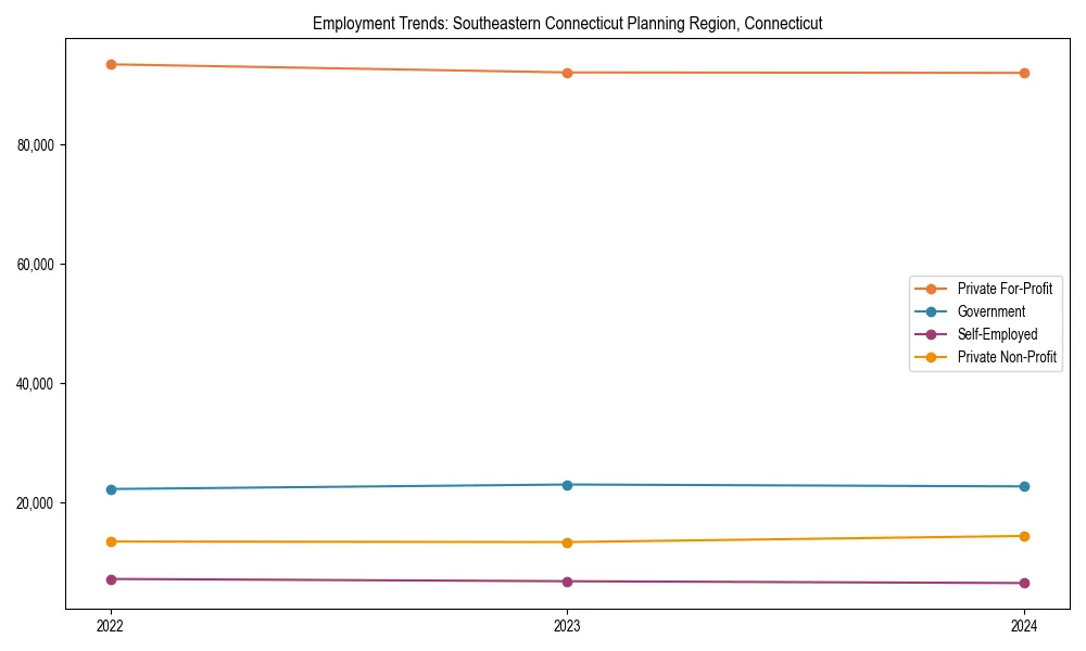 Long-term employment trends in 