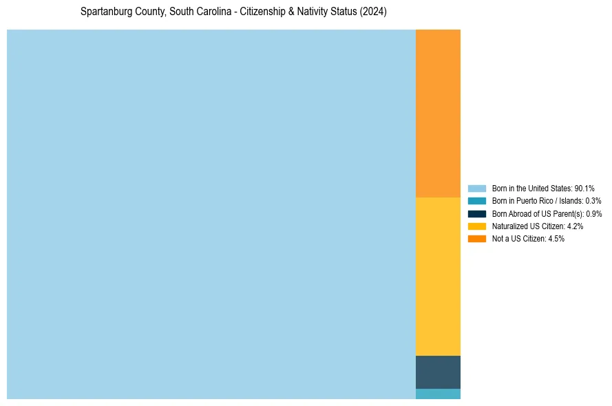 Nativity Treemap for 