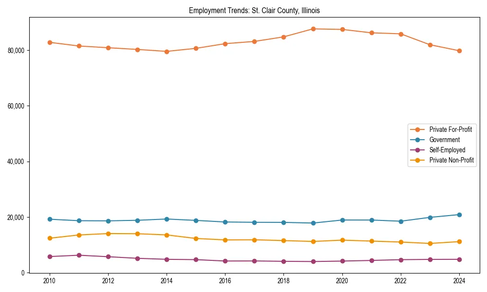 Long-term employment trends in 