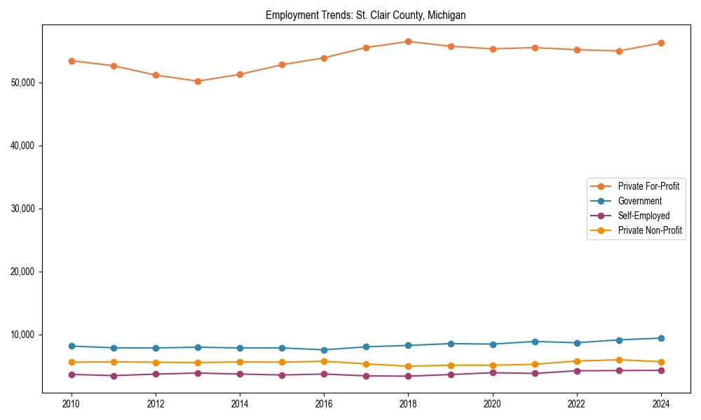 Long-term employment trends in 