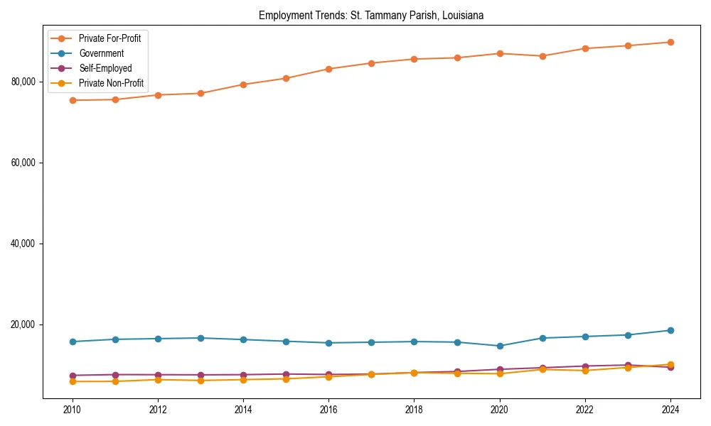 Long-term employment trends in 