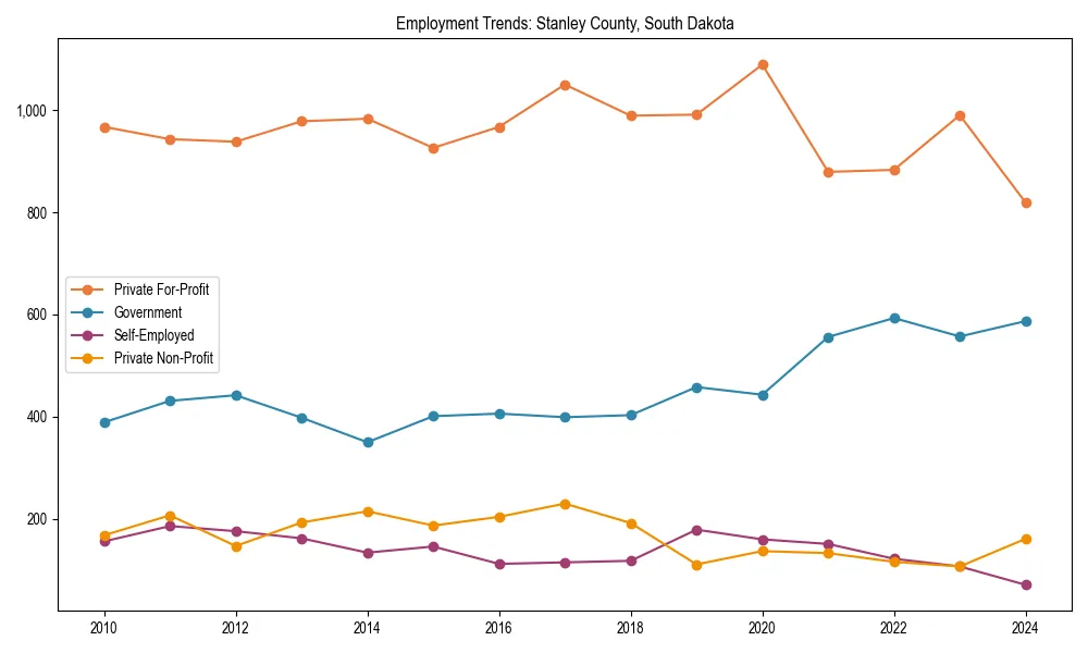 Long-term employment trends in 