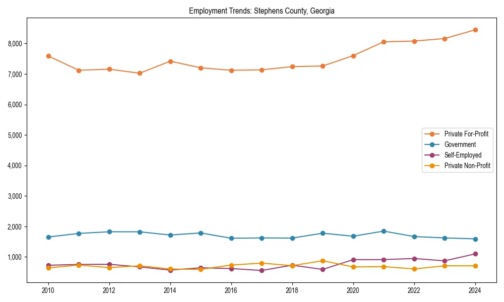 Long-term employment trends in 