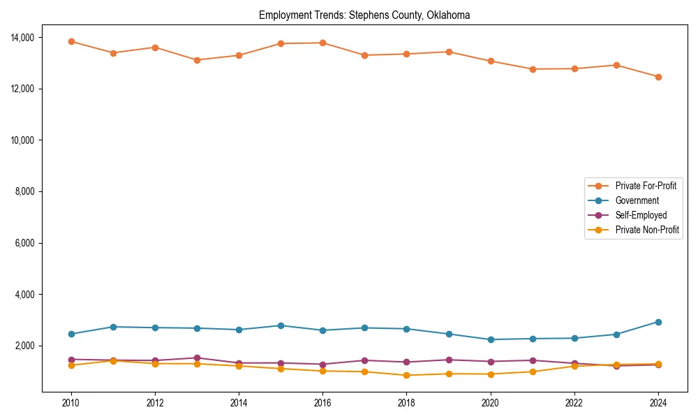Long-term employment trends in 