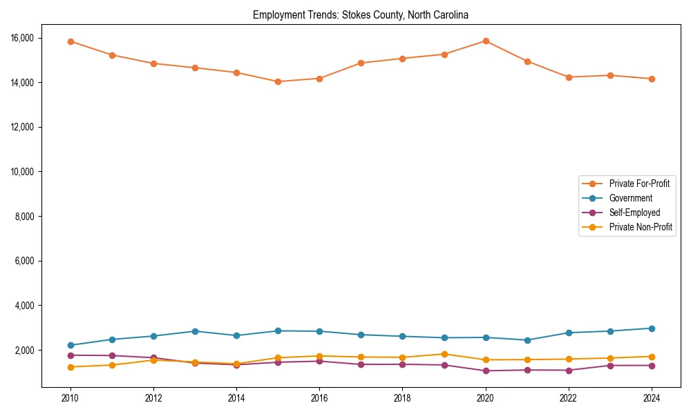 Long-term employment trends in 