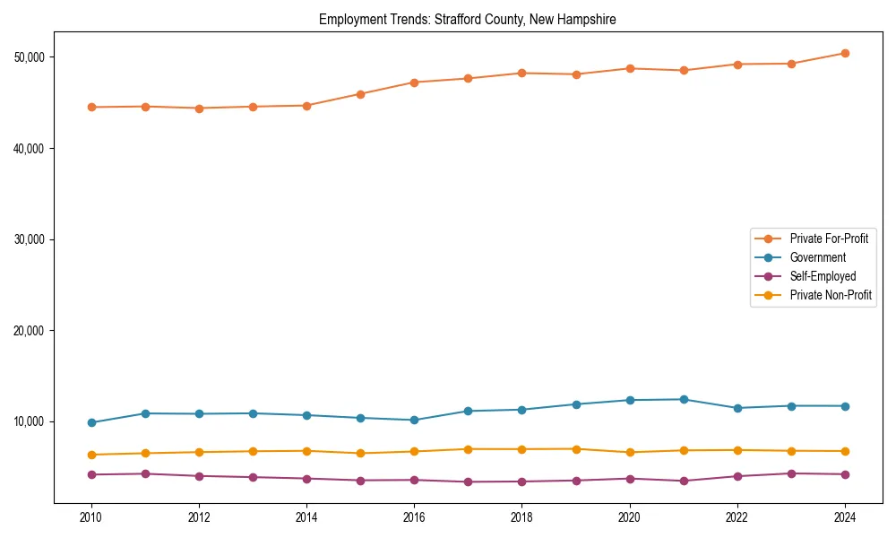 Long-term employment trends in 