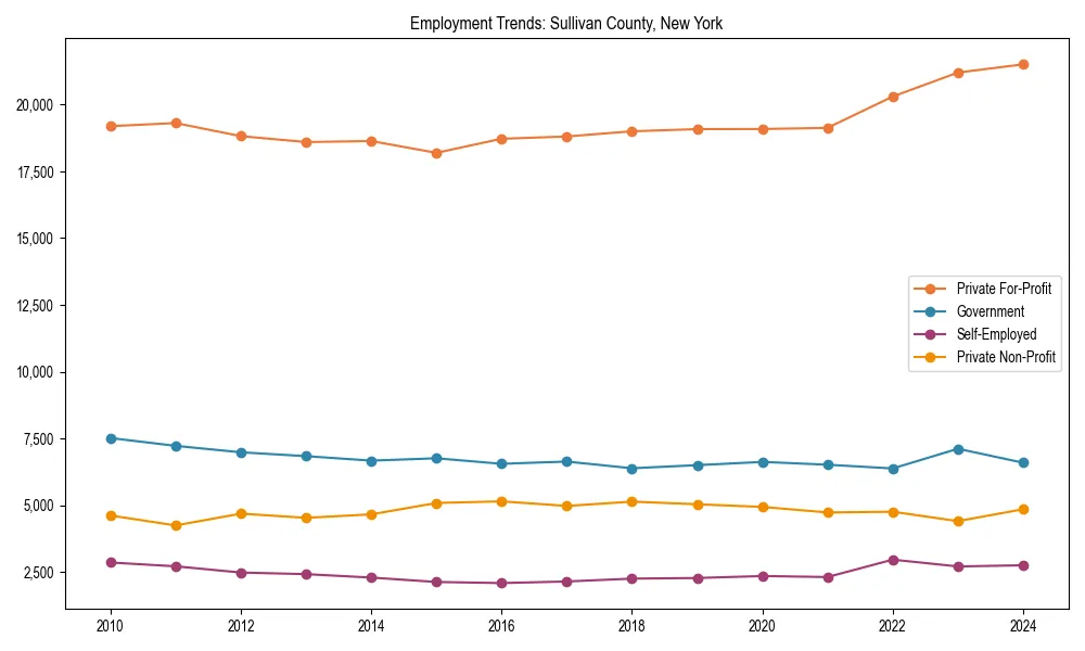 Long-term employment trends in 