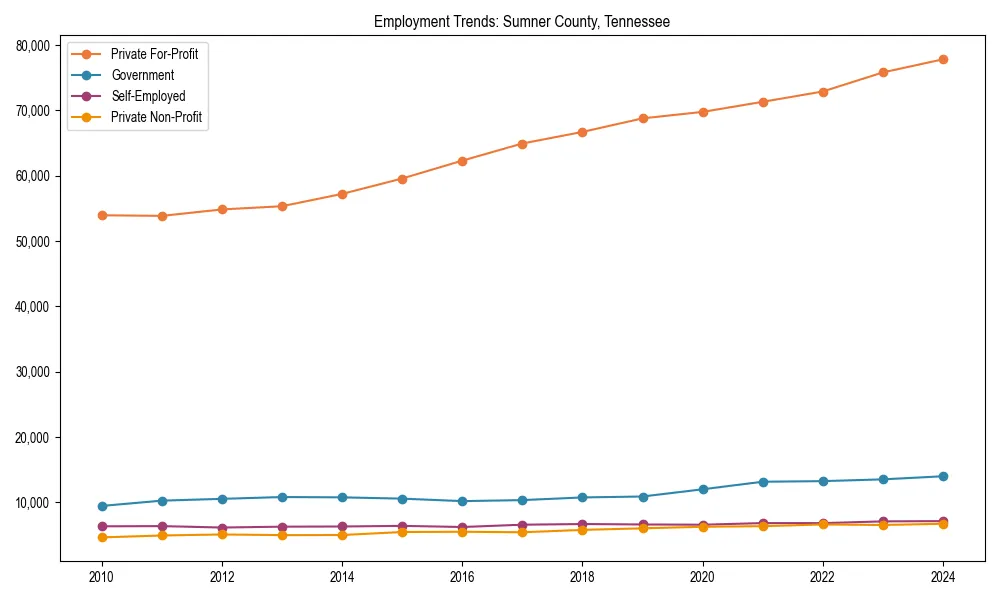 Long-term employment trends in 