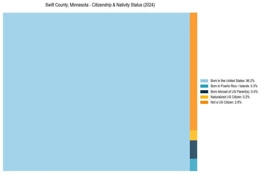 Nativity Treemap for 