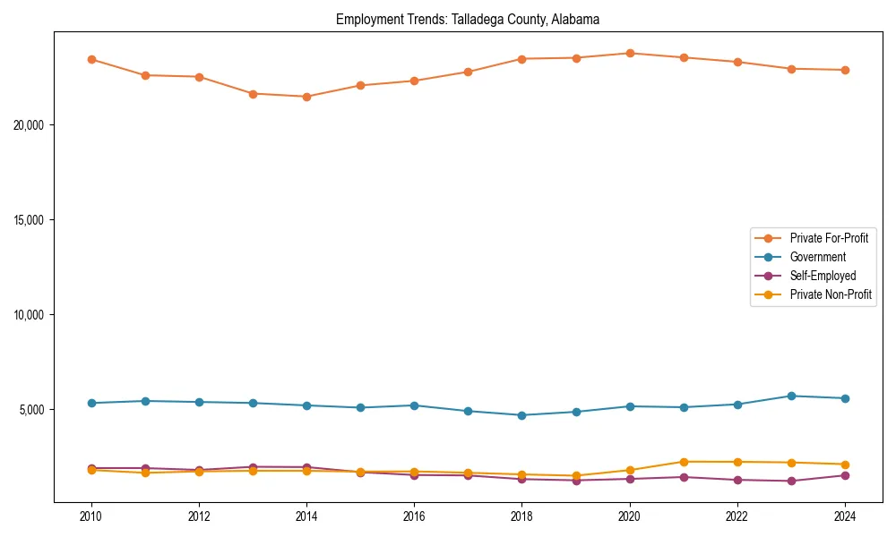 Long-term employment trends in 