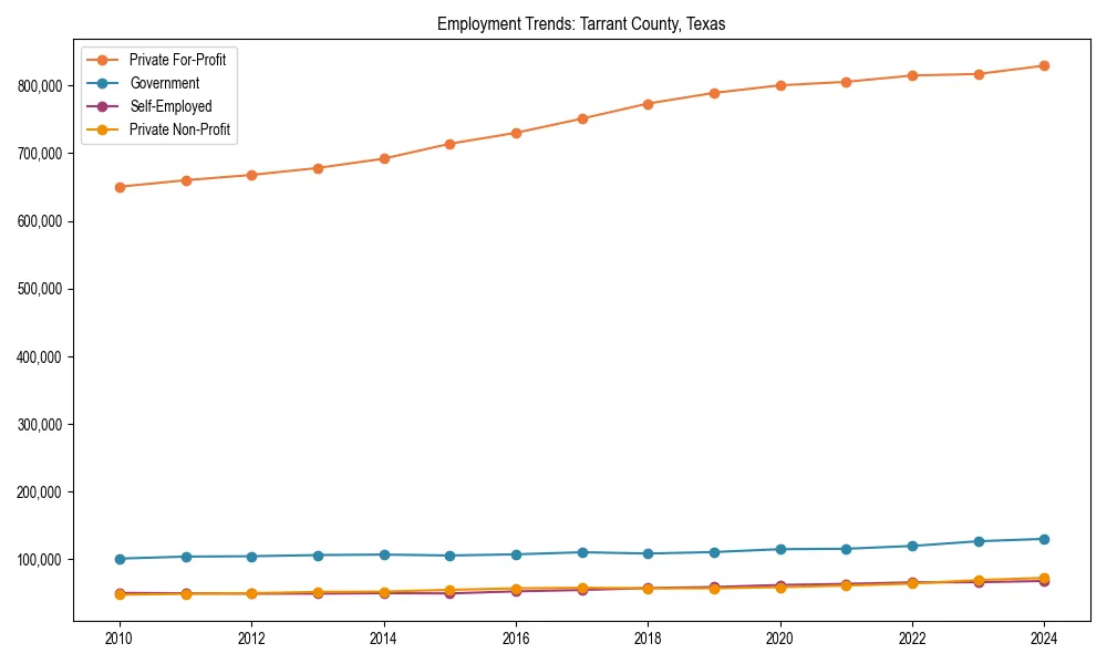Long-term employment trends in 