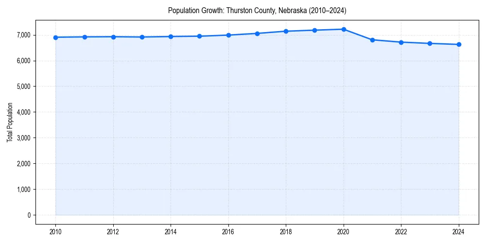 Population trends in 