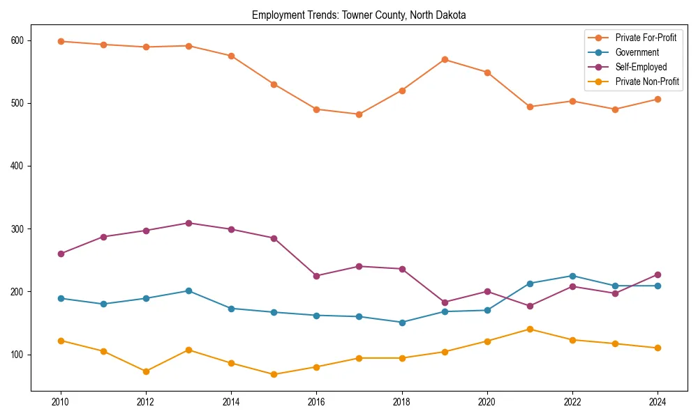 Long-term employment trends in 