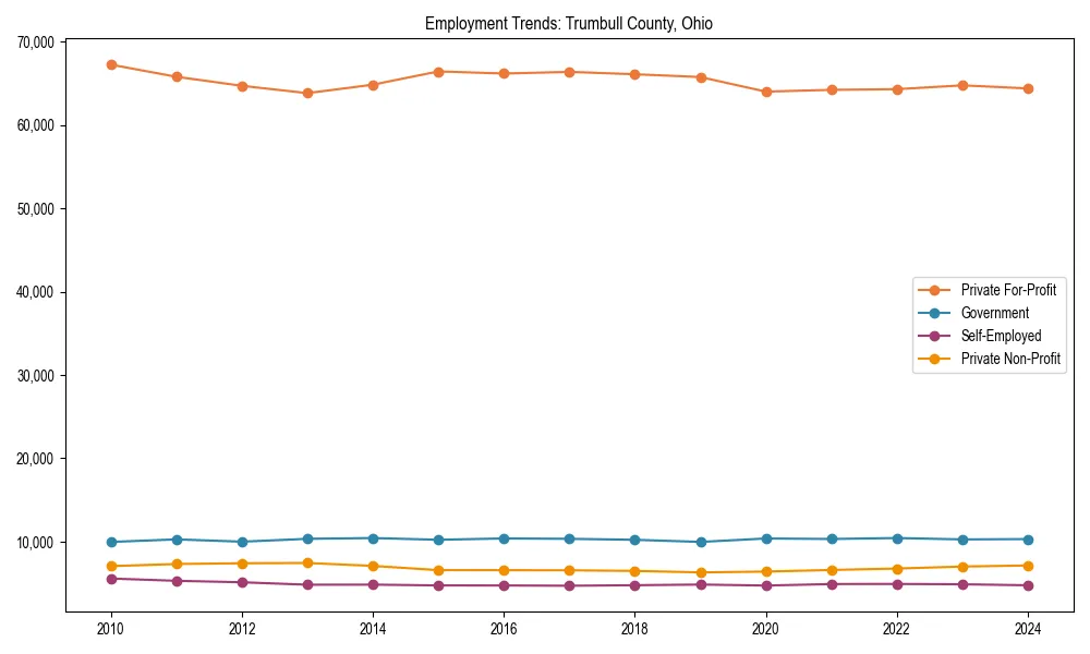 Long-term employment trends in 