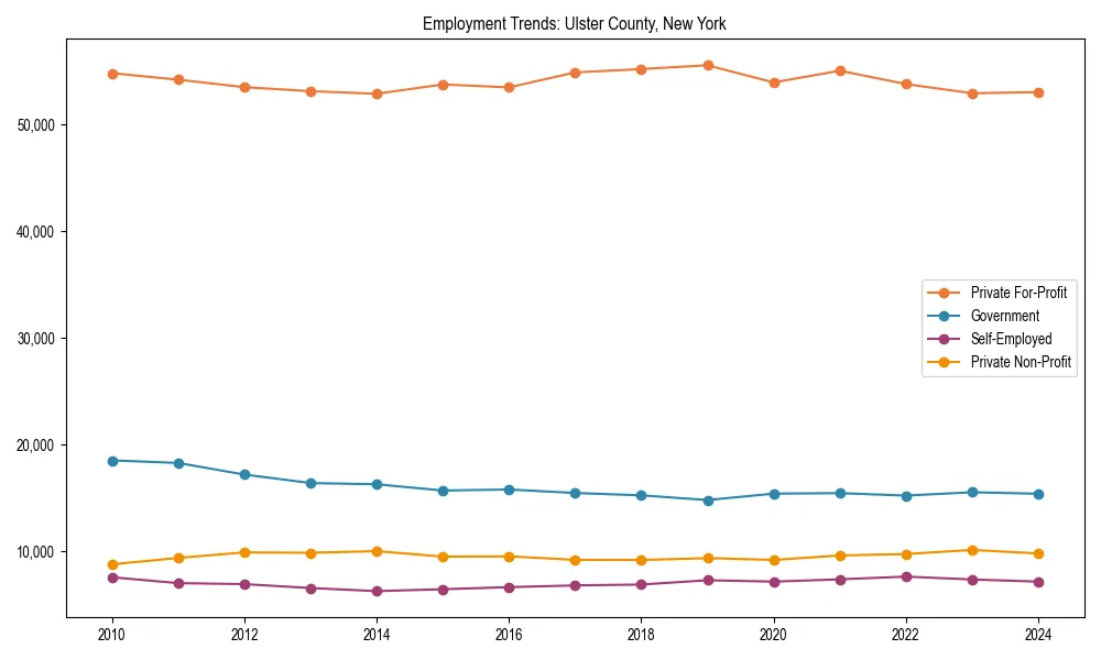 Long-term employment trends in 