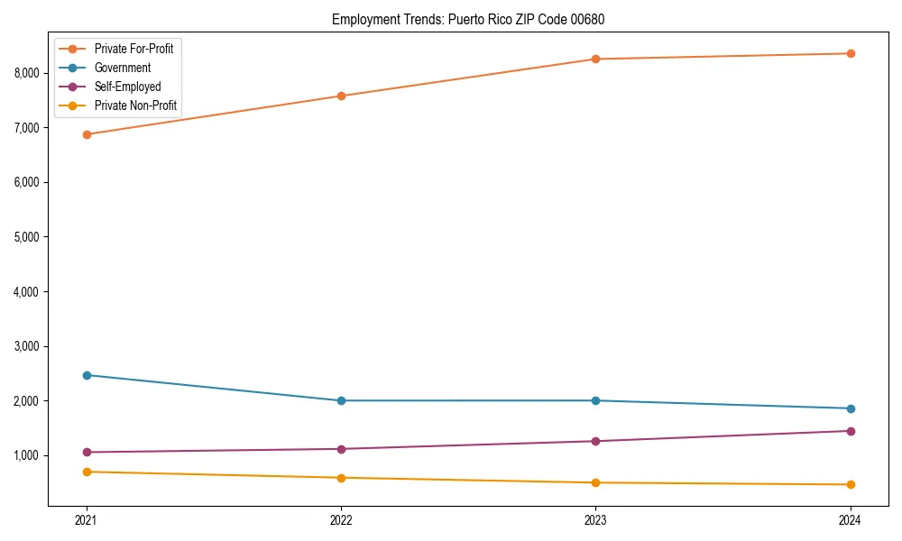 Long-term employment trends in 
