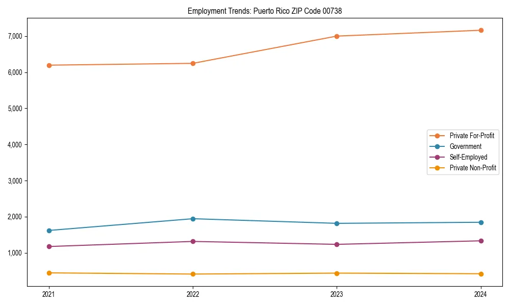 Long-term employment trends in 