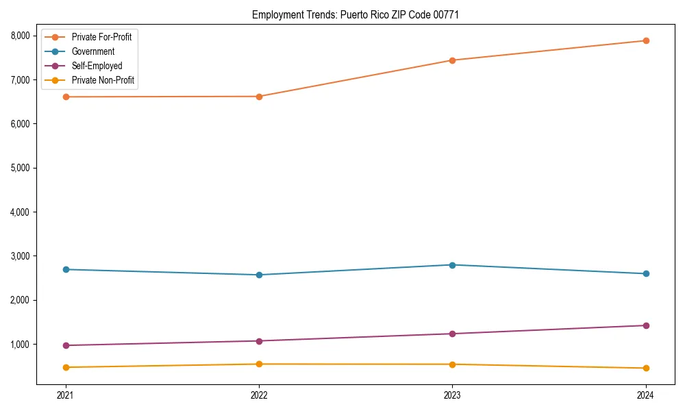 Long-term employment trends in 