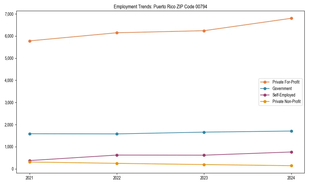 Long-term employment trends in 