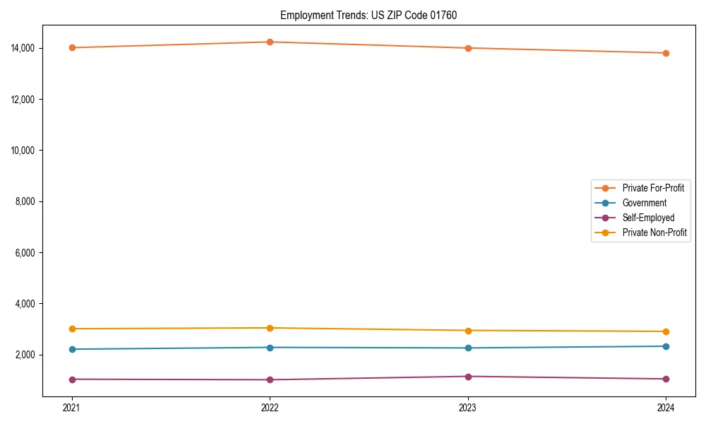 Long-term employment trends in 