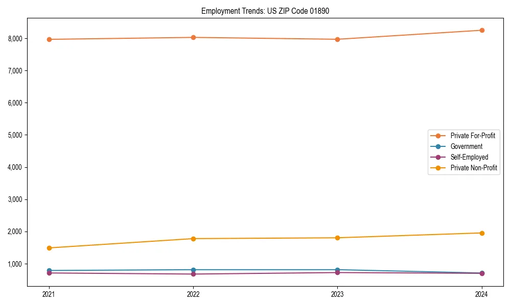 Long-term employment trends in 