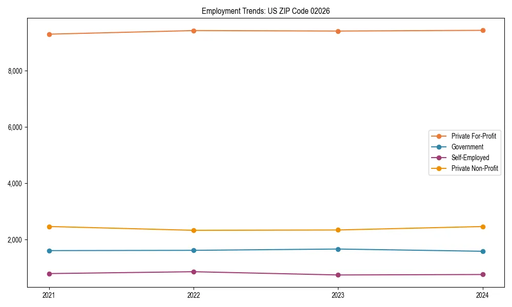 Long-term employment trends in 