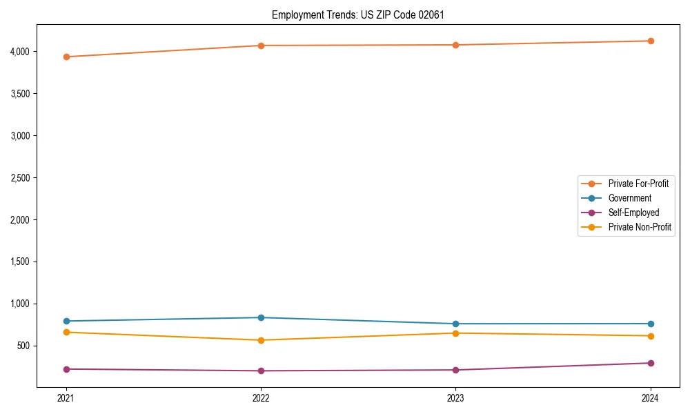 Long-term employment trends in 