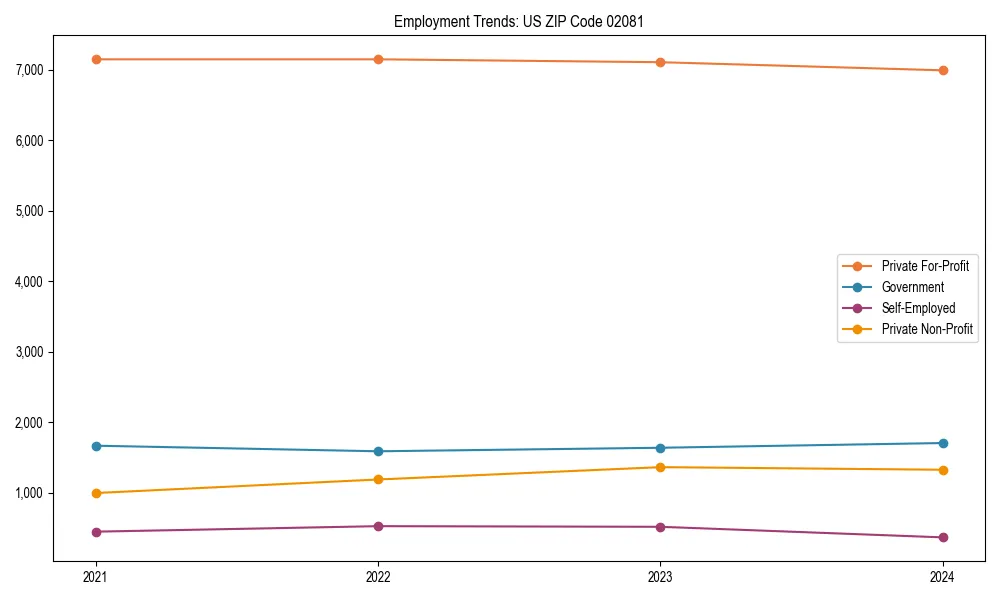 Long-term employment trends in 