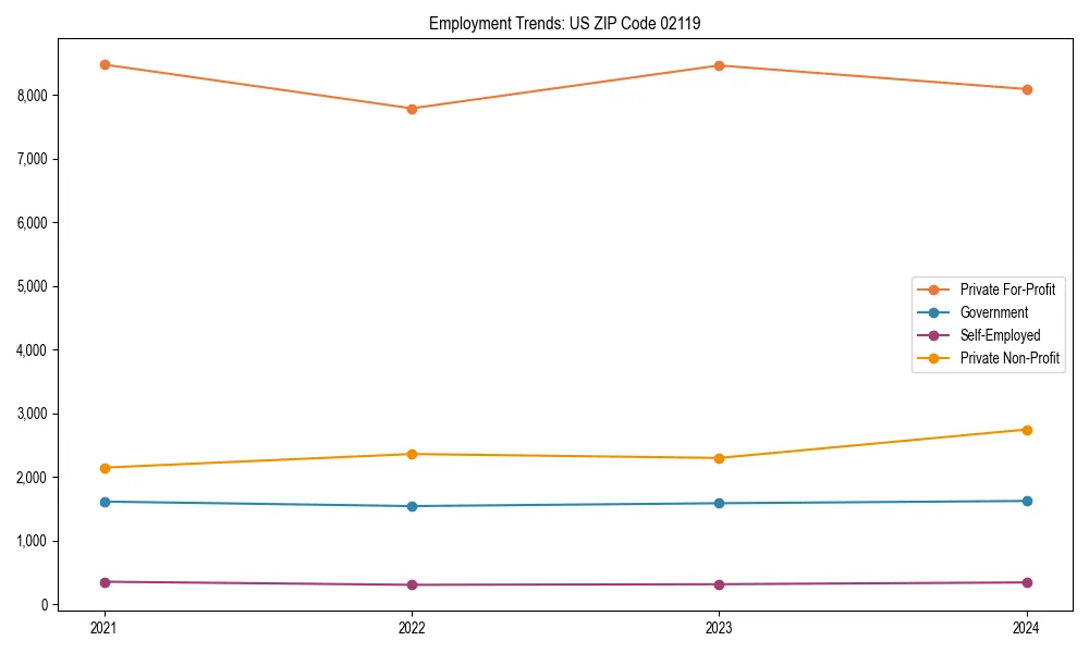 Long-term employment trends in 