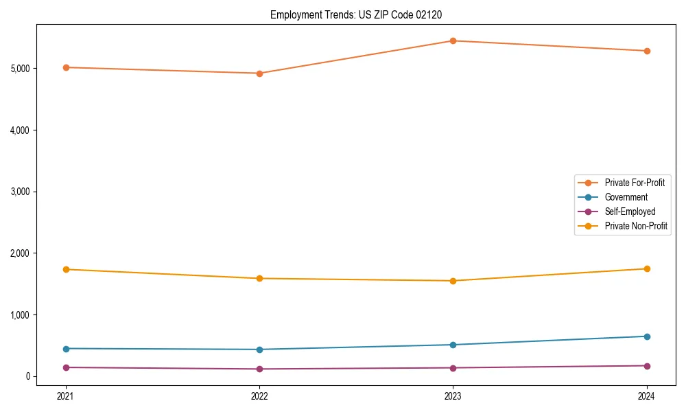 Long-term employment trends in 