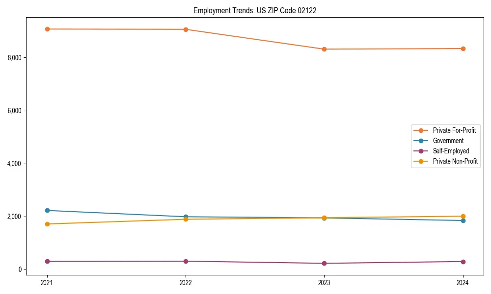 Long-term employment trends in 