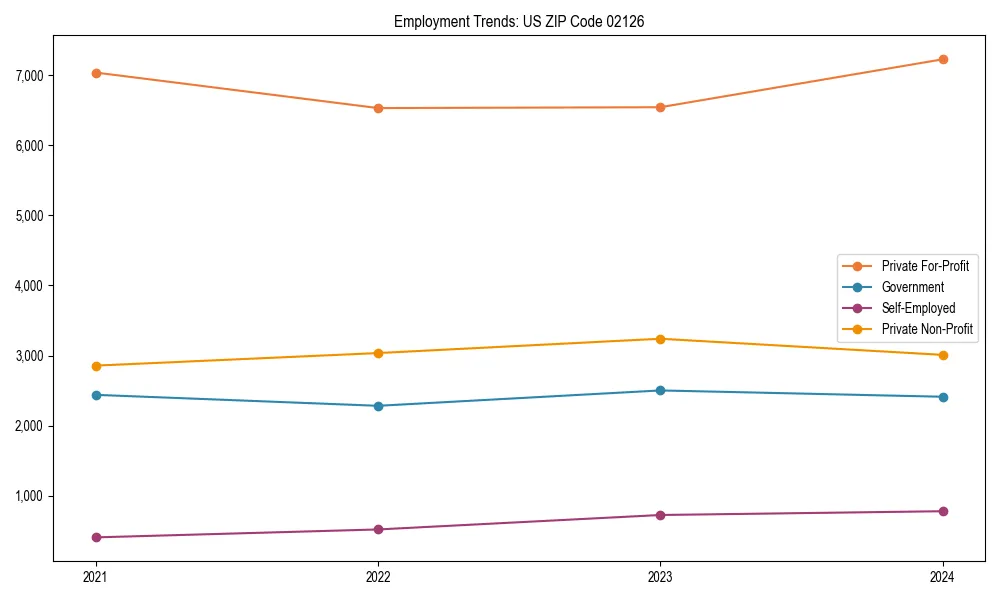 Long-term employment trends in 