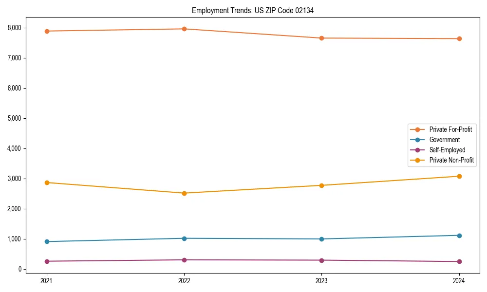 Long-term employment trends in 