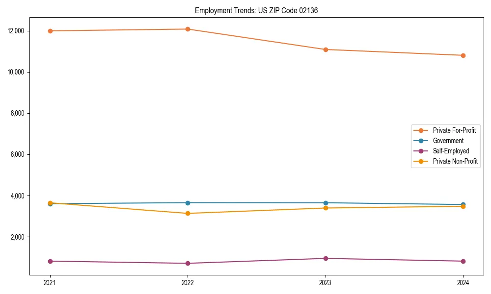 Long-term employment trends in 