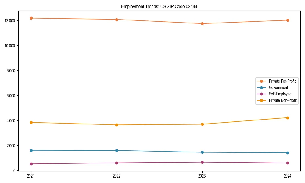 Long-term employment trends in 
