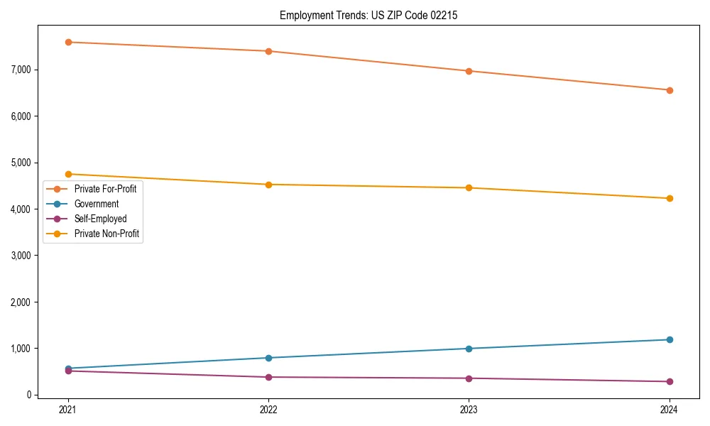 Long-term employment trends in 