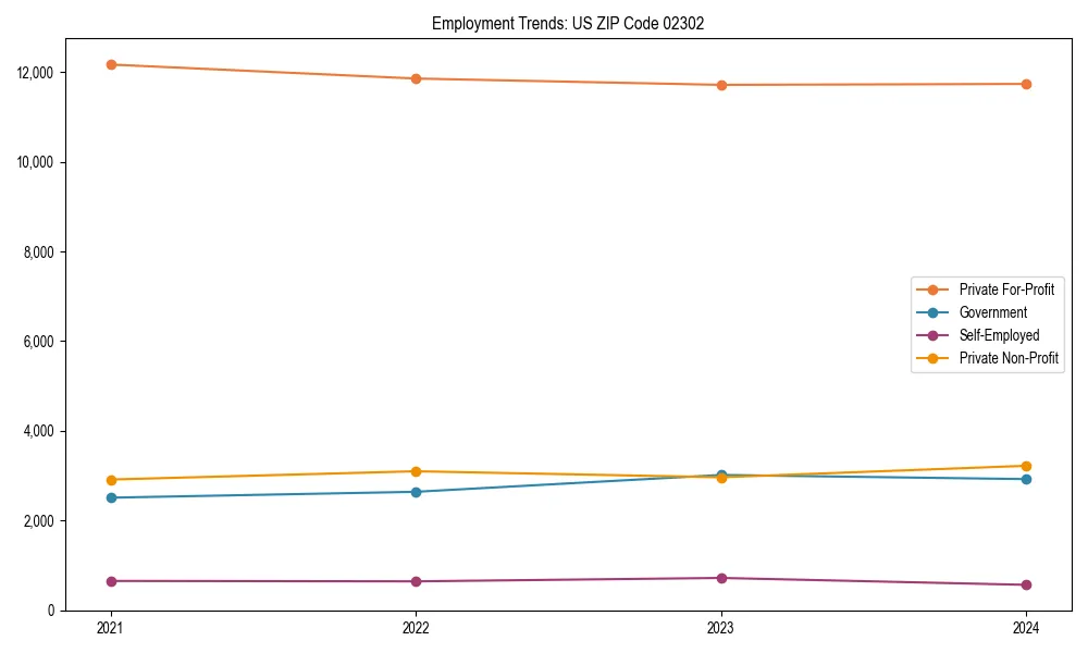 Long-term employment trends in 