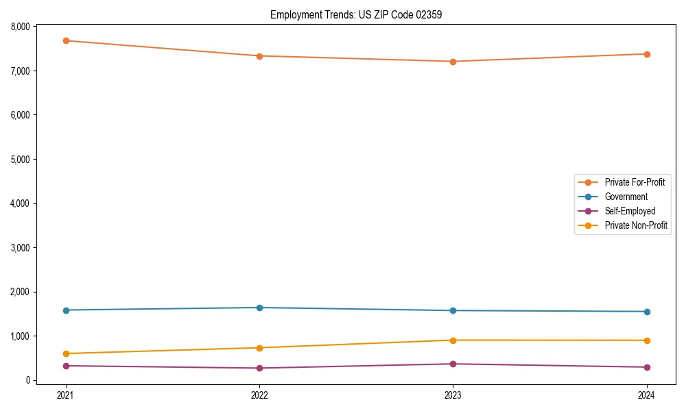 Long-term employment trends in 