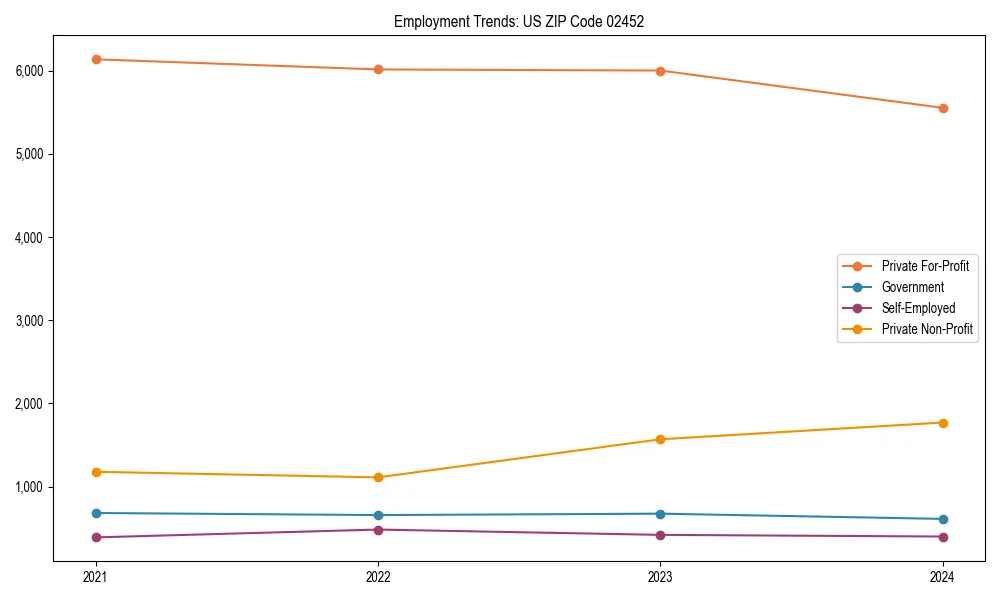 Long-term employment trends in 