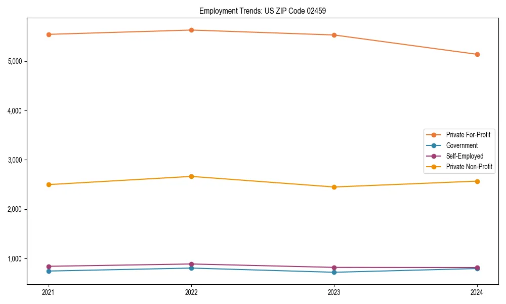 Long-term employment trends in 