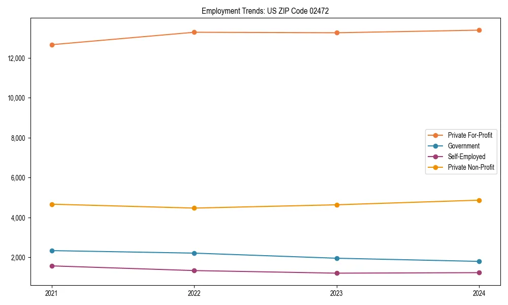 Long-term employment trends in 