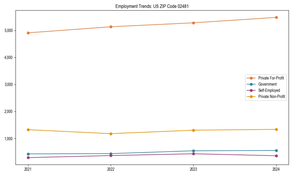 Long-term employment trends in 