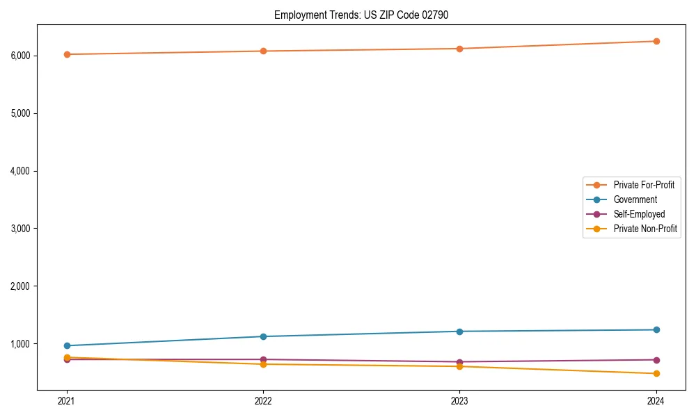 Long-term employment trends in 