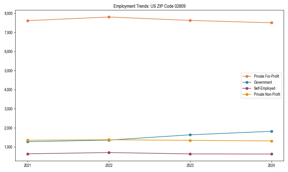 Long-term employment trends in 