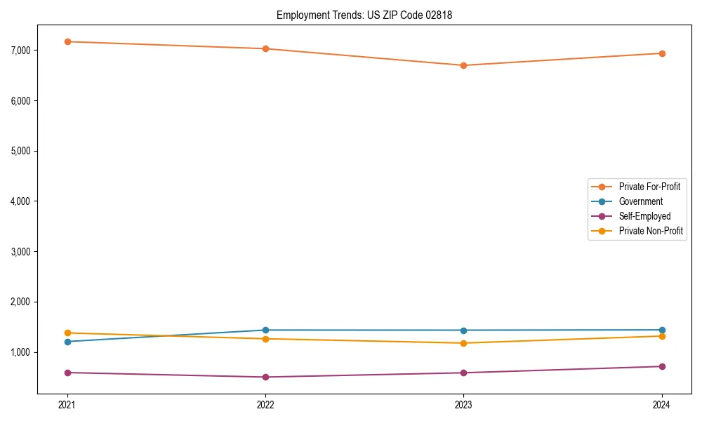 Long-term employment trends in 
