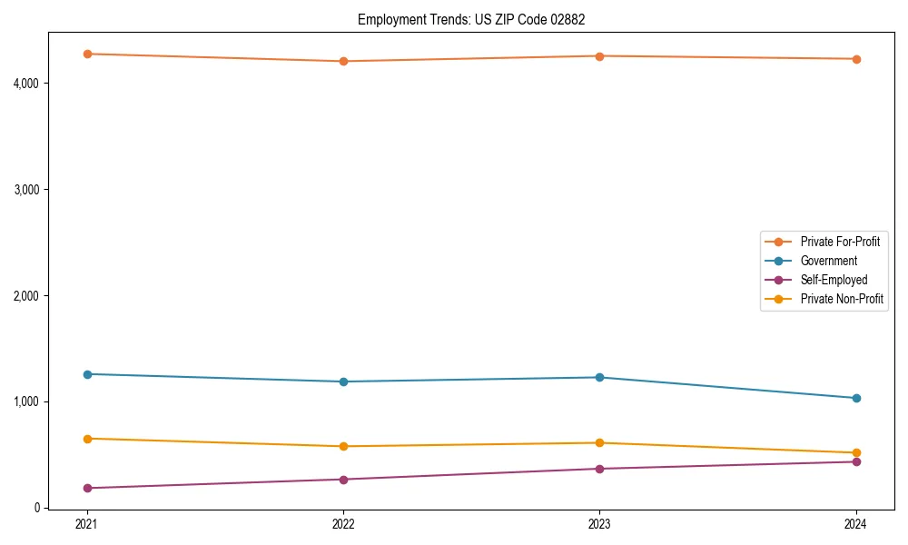 Long-term employment trends in 