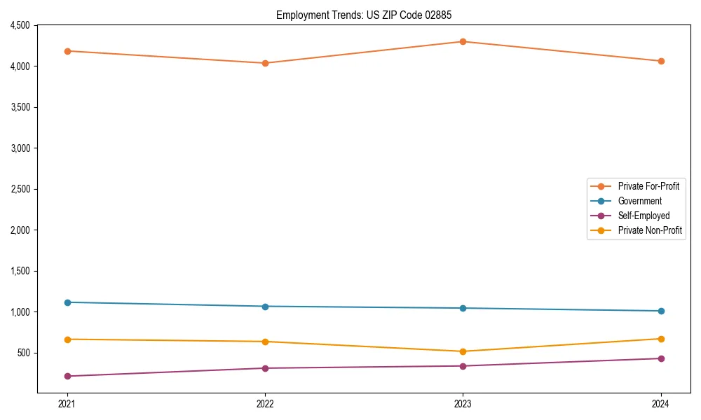Long-term employment trends in 